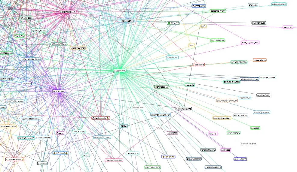 The simple guide to bitcoin's Lightning Network | finder