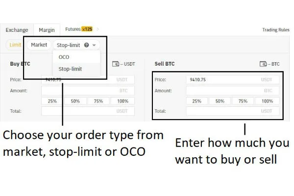The buy and sell section, where traders set desired prices and order types.
