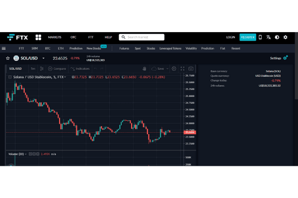 FTX crypto exchange review 2021 Features & fees Finder