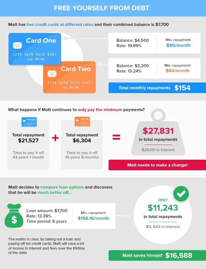 credit card consolidation calculator