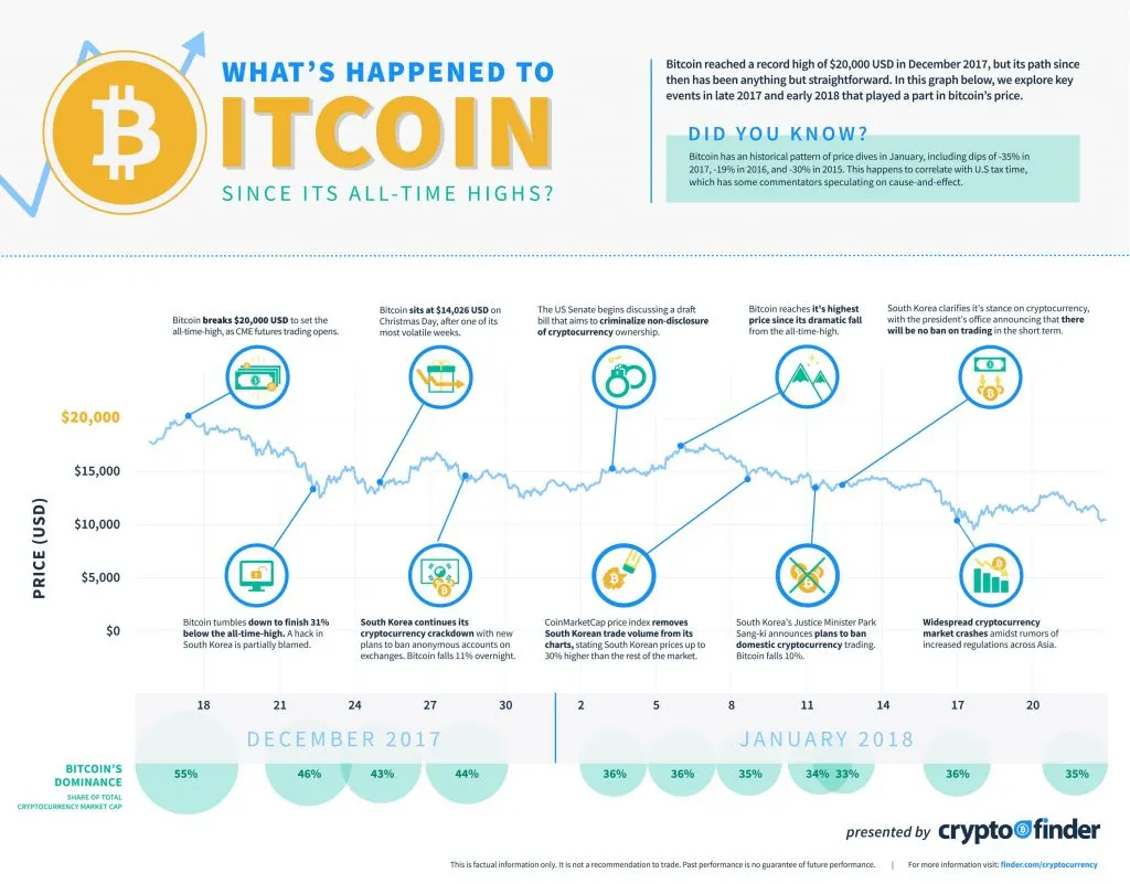 bitcoin finder com review