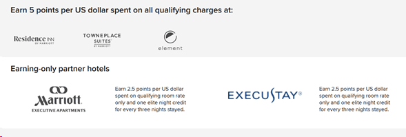 How To Earn Marriott Bonvoy Points | Finder.com