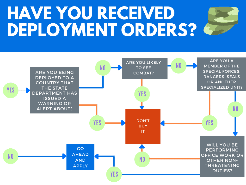 Have you received deployment orders?