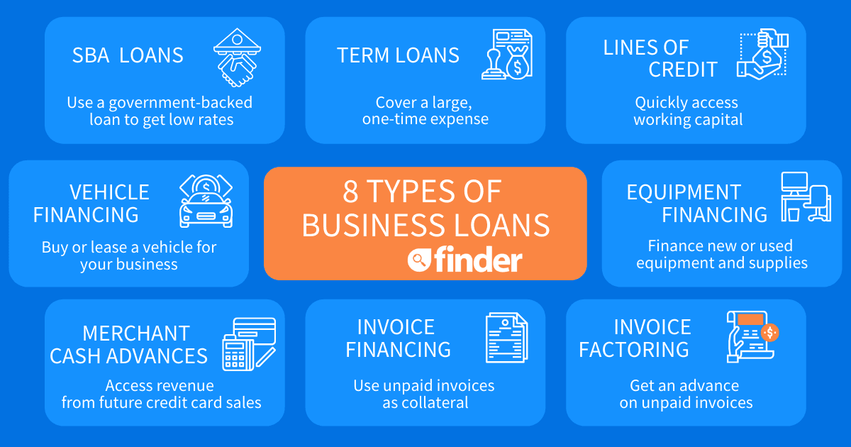 how do business loans work in usa
