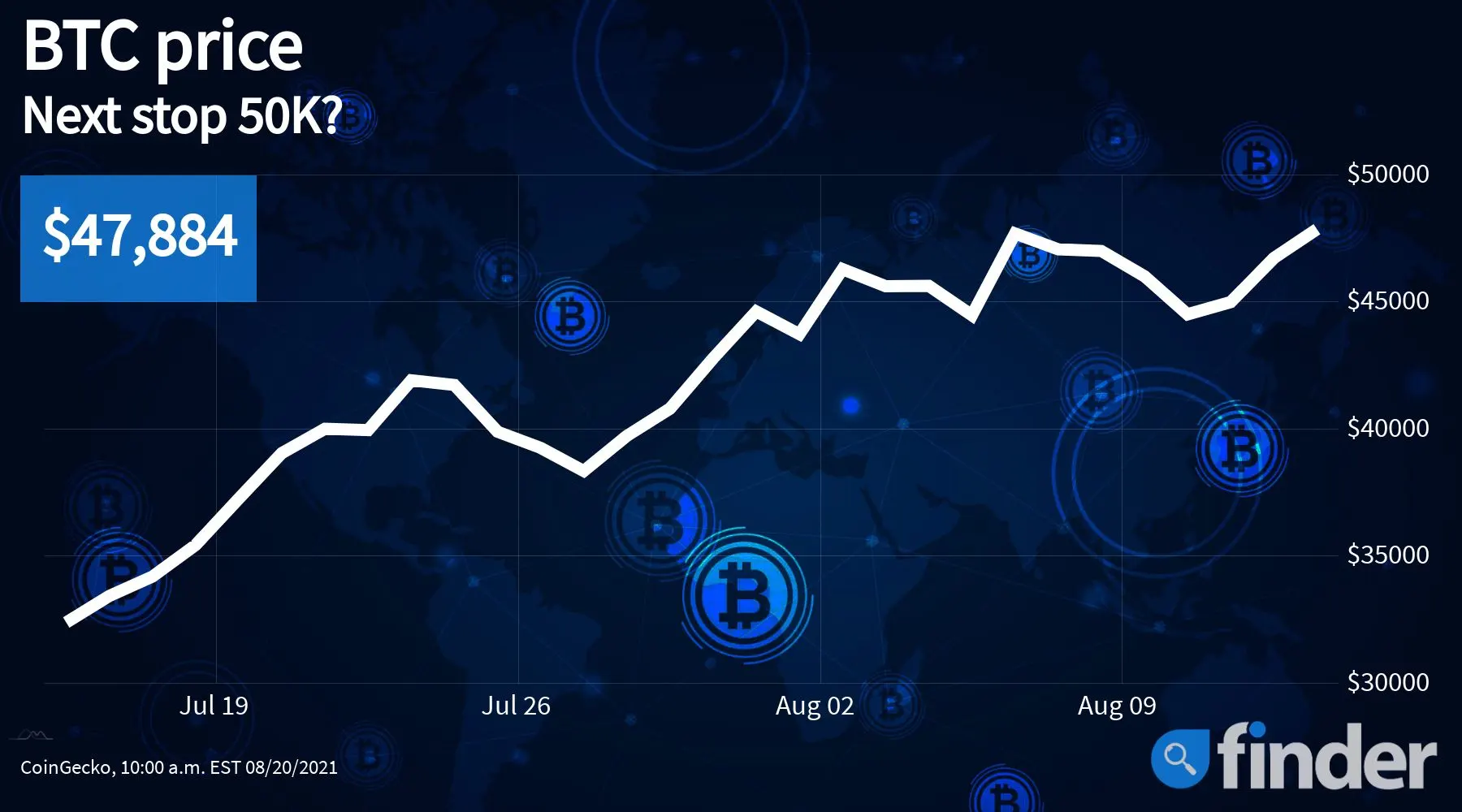 US Forex Boasts Immense Bitcoin Reserves – Unveiling a Financial Powerhouse