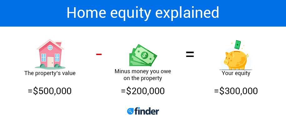 How to calculate your home equity | finder.com