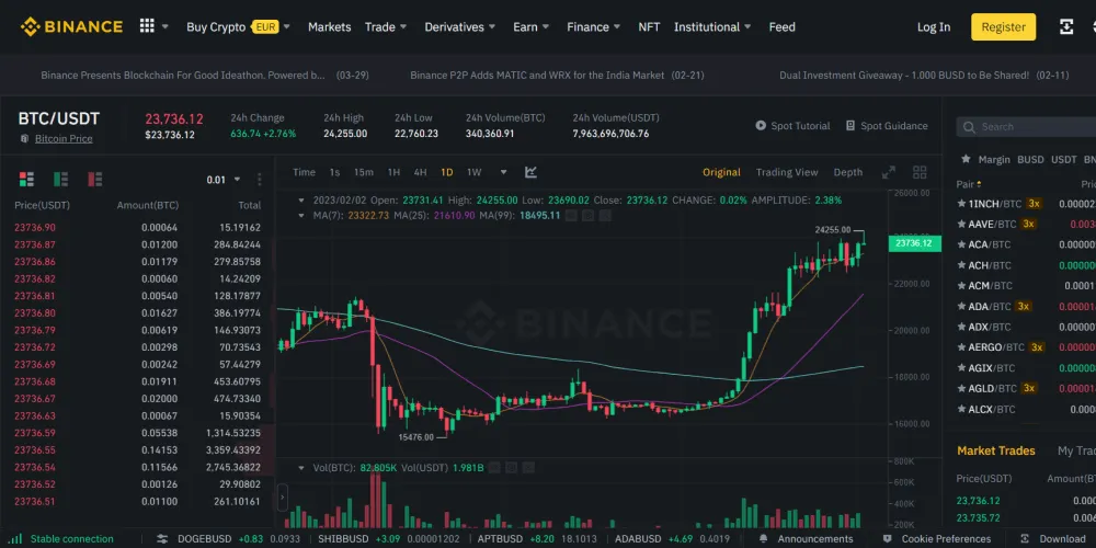 Binance Cryptocurrency Exchange markets interface
