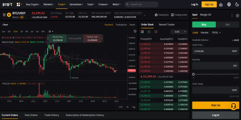 Bybit Cryptocurrency Exchange markets interface