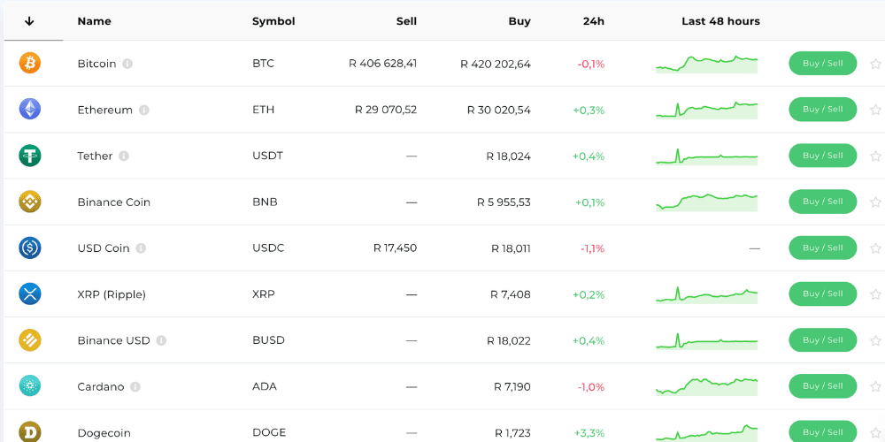 Easy Crypto Cryptocurrency Exchange markets interface