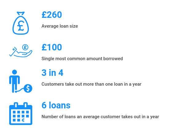 citi credit card cash advance