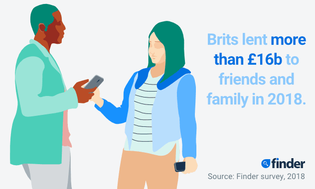 Image of man and woman with caption Brits lent more than £16b to friends and family in 2018