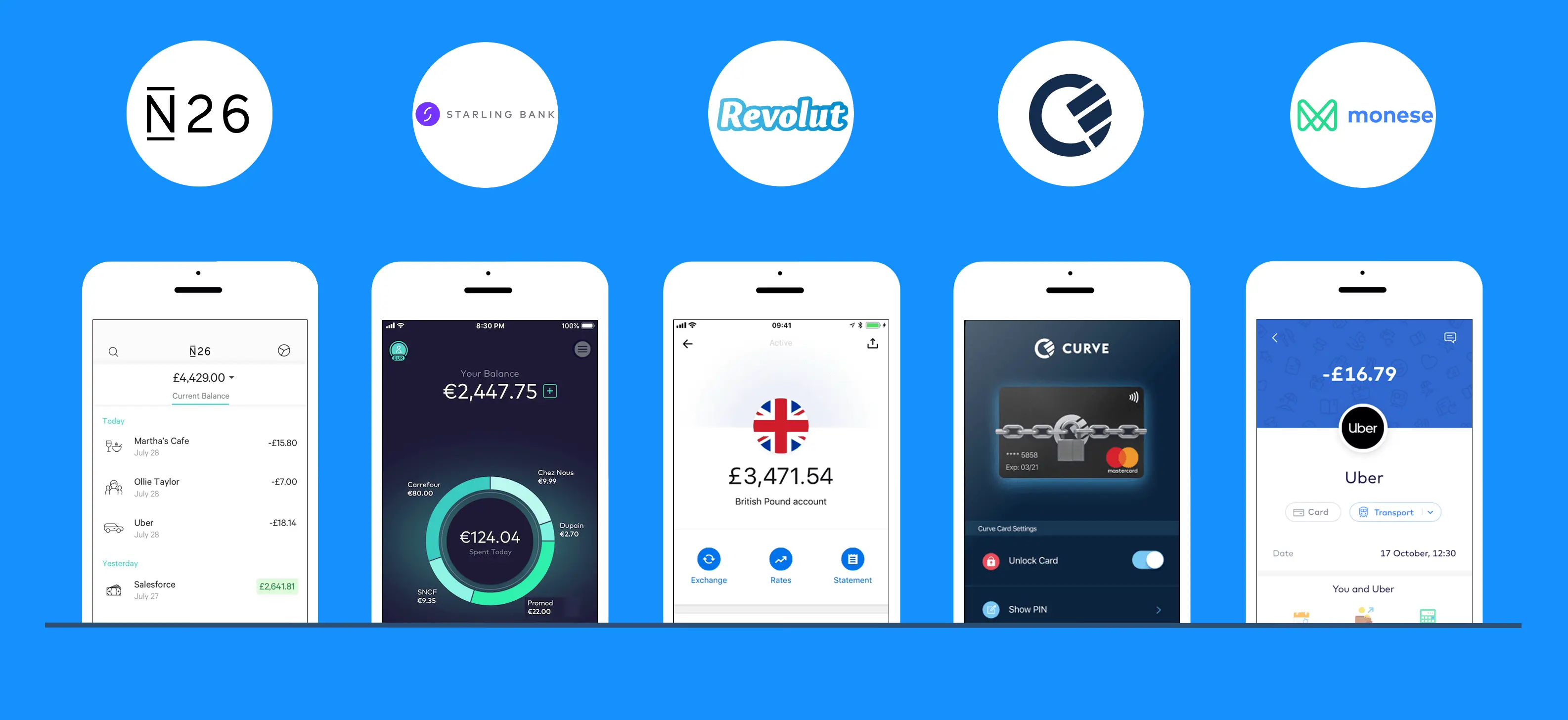 The UK's best budgeting apps of 2024 Finder UK