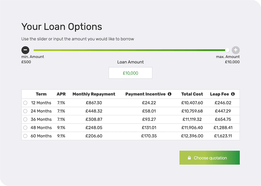 Leap lending review 2022 | Finder UK