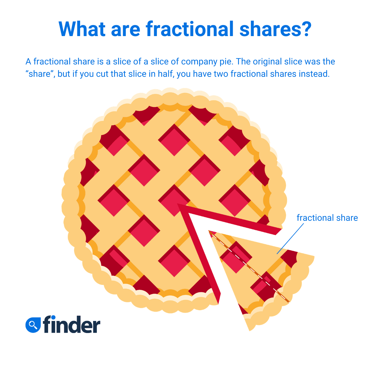 can you buy fractional shares of bitcoin on coinbase