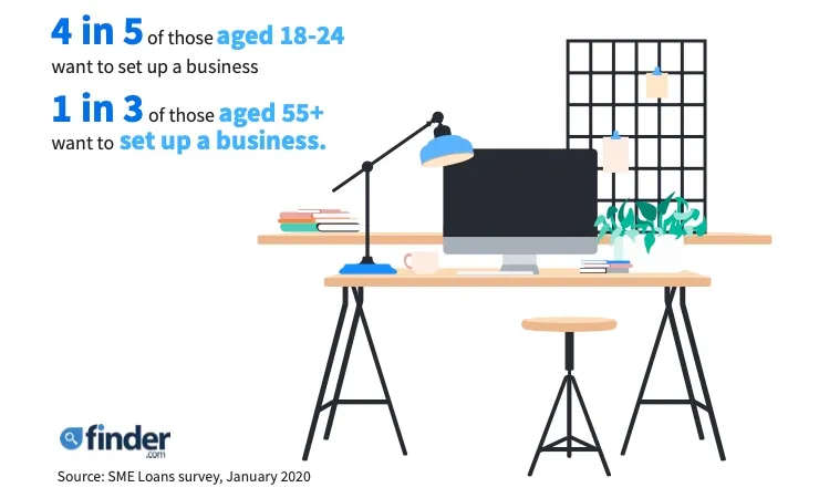 Starting business stats illustration