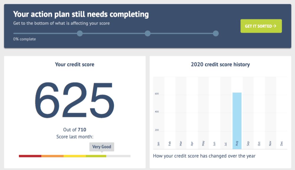 Credit Angel's credit score dashboard screenshot
