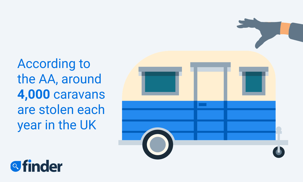 caravan-insurance-finderuk