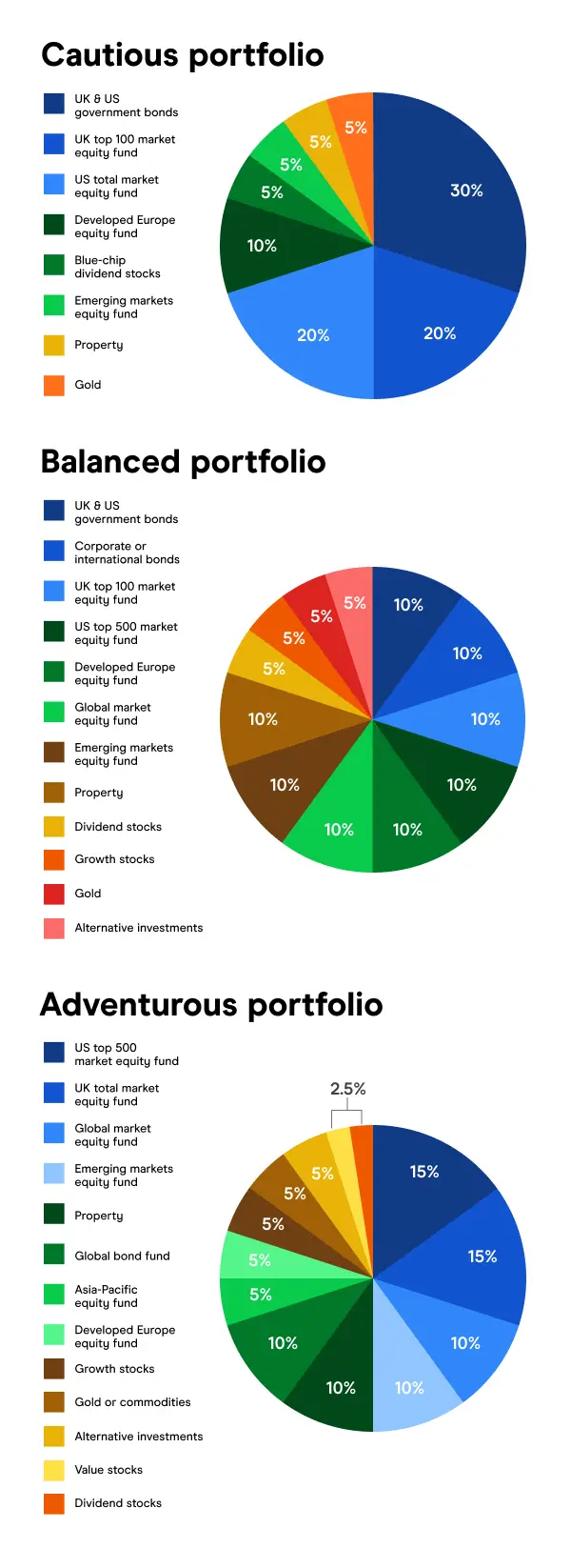 Example portfolios