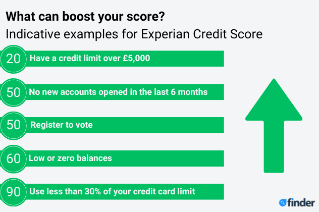 What can boost your credit score? Source: Experian
