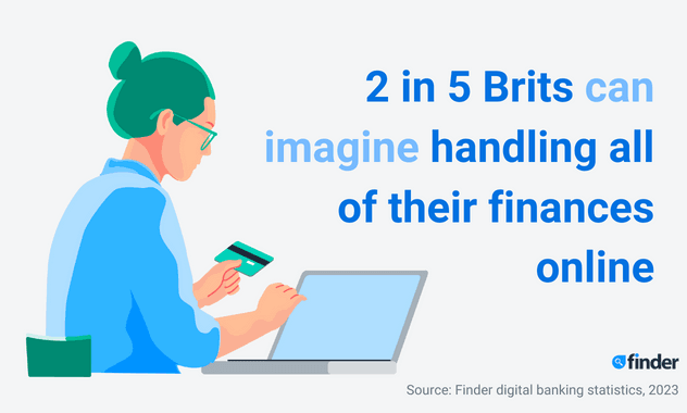 Image of a woman with laptop alongside the stat:2 in 5 Brits can imagine handling all of their finances online