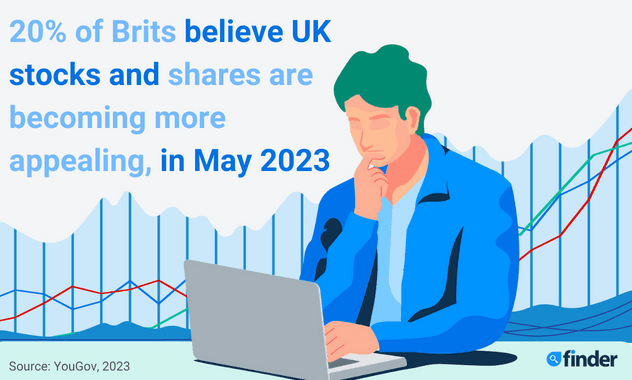 Image of a man alongside the stat: 20% of Brits believe UK stocks and shares are becoming more appealing, in May 2023