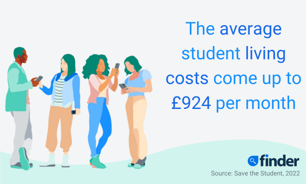 Image of two people with caption 'the average annual living costs for a student in UK