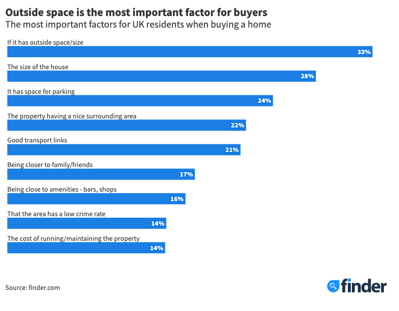 Firsttime buyer statistics Average age to buy a house UK