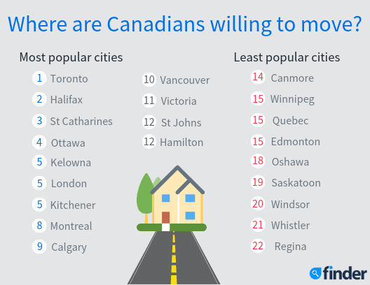 Where Canadians are willing to move in order to be able to afford a home