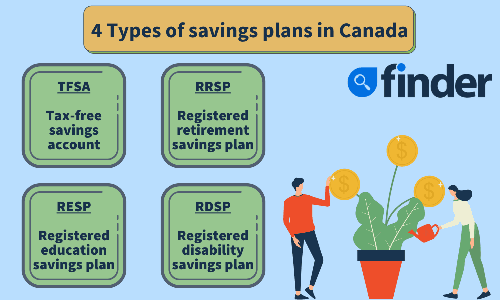 Registered Savings Plans Available To Canadians For 2023 | Finder Canada