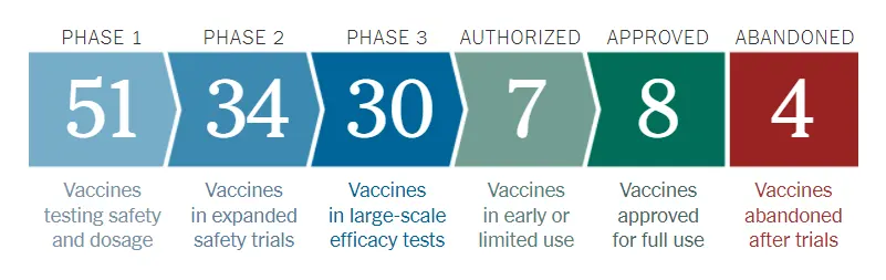 New York Times Coronavirus Vaccine Tracker graphic