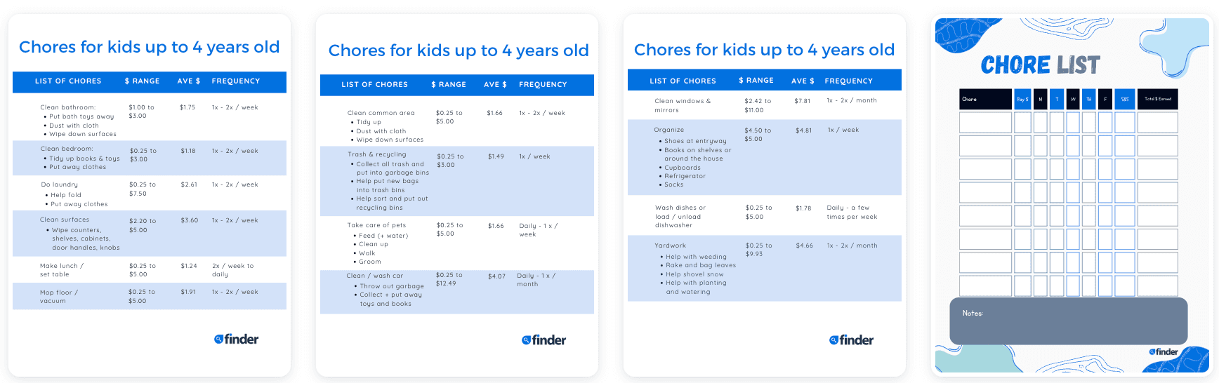Download PDF of list of chores for kindergartners and kids up to age 4 + chore price list and chore pay scale