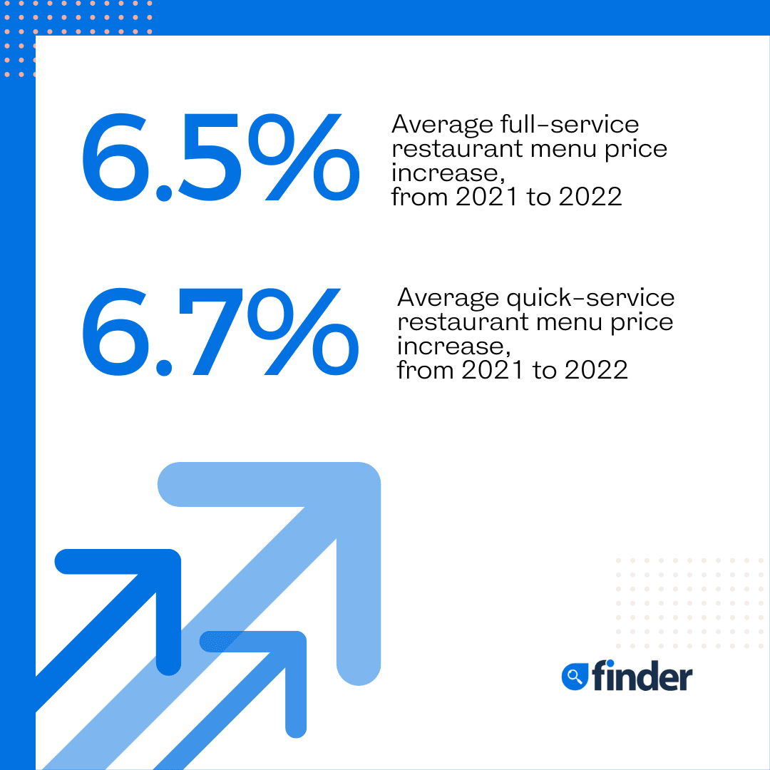 food-prices-in-canada-for-2023-finder-canada