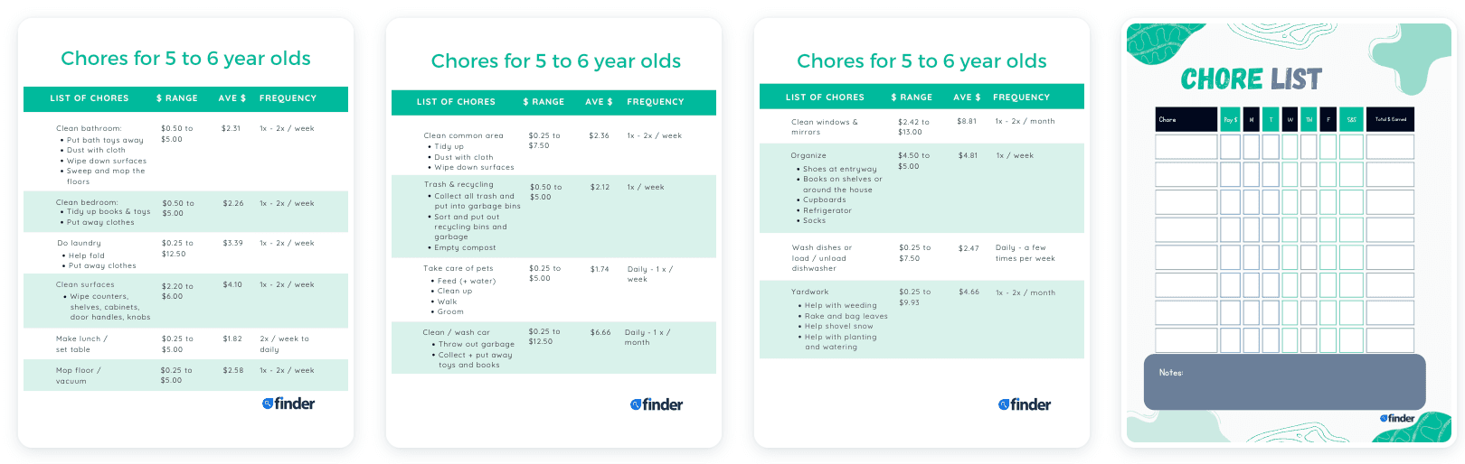 Printable PDF of itemized list of chores for 5 to 6-year-olds + chore price list and chore pay scale
