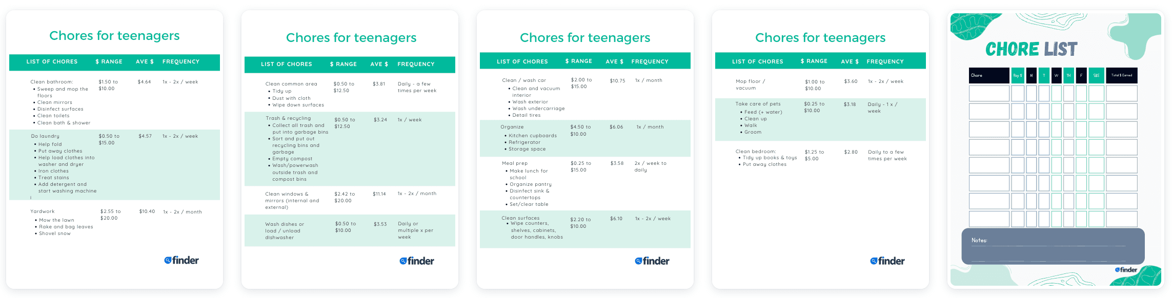 Download a PDF of chores for teenagers that includes a chore price list and chore pay scale