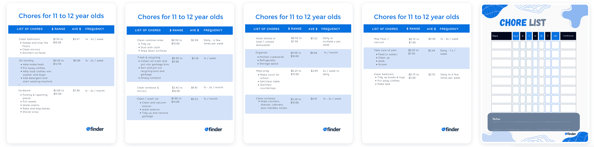 Download a printable PDF of chores for 11 and 12 year olds + chore price list and chore pay scale