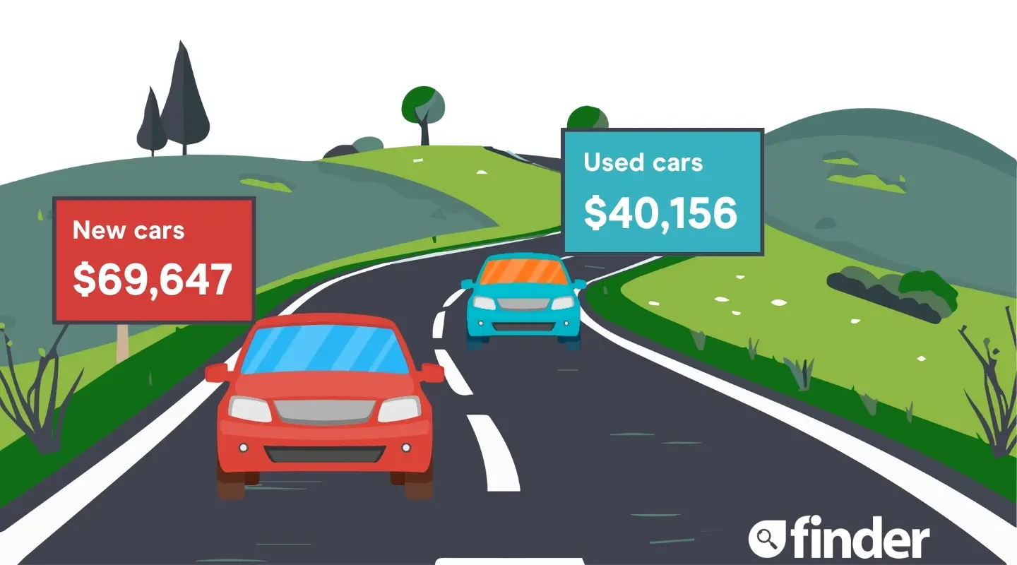 Average cost of car in Alberta